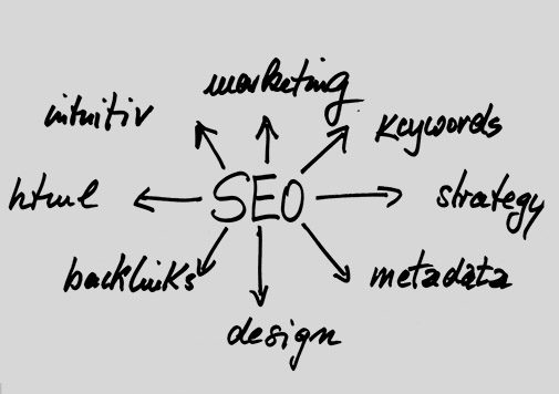 SEO Skizze